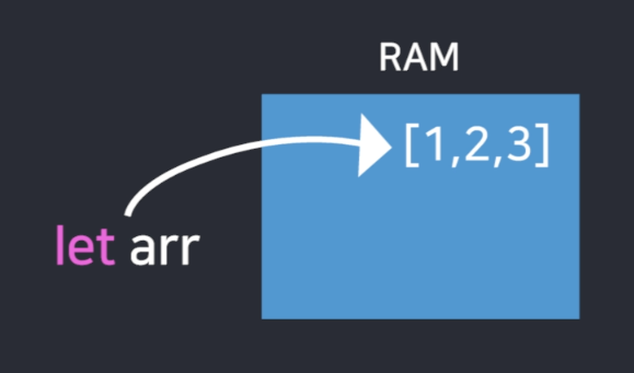 Arr Object array, object state 변경하는 법